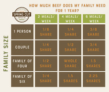 Load image into Gallery viewer, 1/8 Share Beef